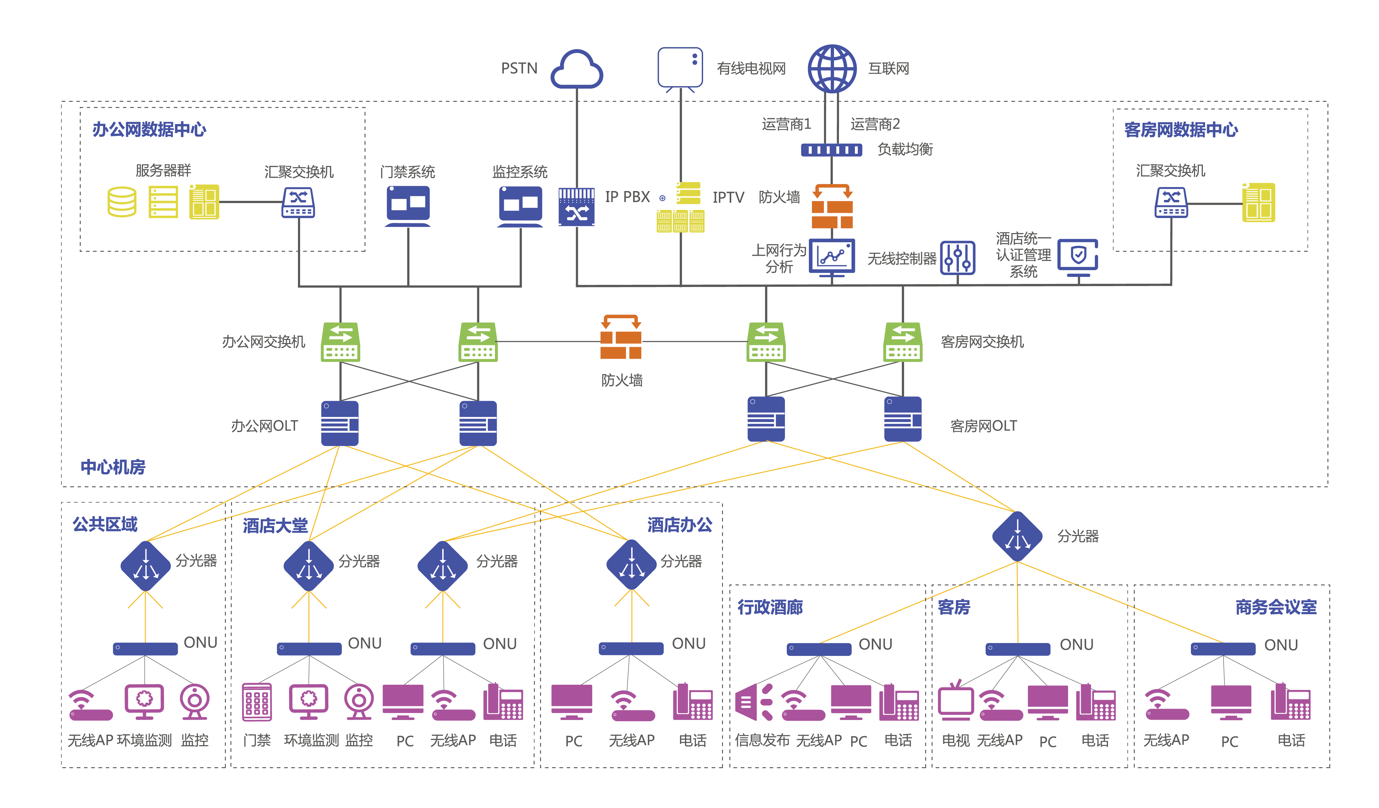 Hotel-structure pic.png